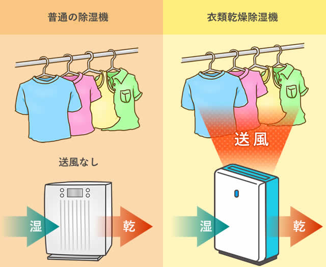 衣類乾燥除湿機と普通の除湿機の違い